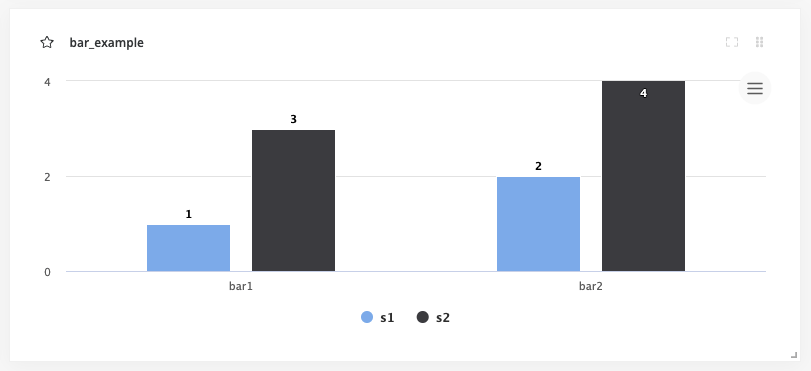 Example bar chart