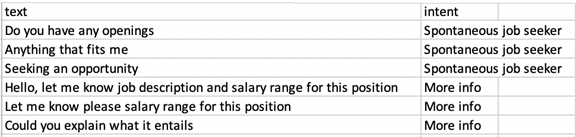 Input Data Example