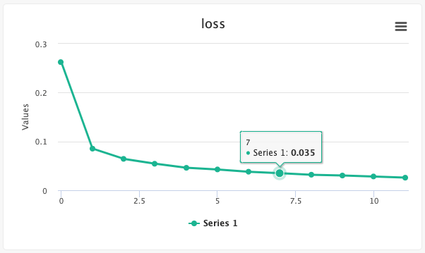 Example Line Chart