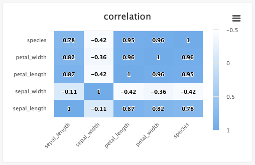 Example heat map