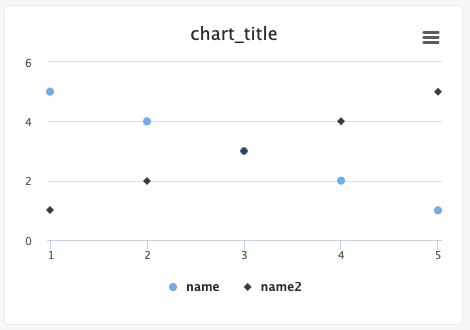 Example scatter plot