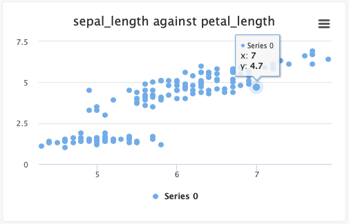 Example scatter plot