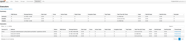 PySpark Executor Details